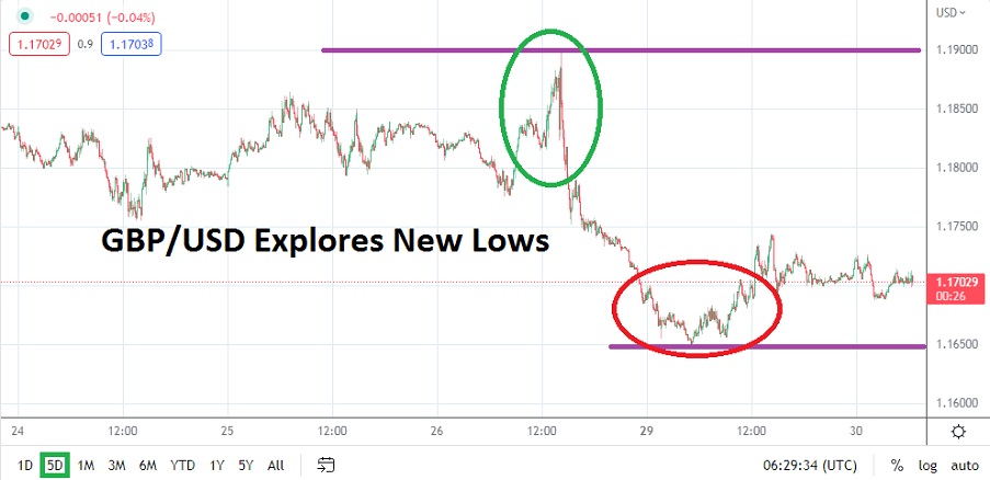 Análisis Técnico del GBP/USD Análisis Técnico del GBP/USD